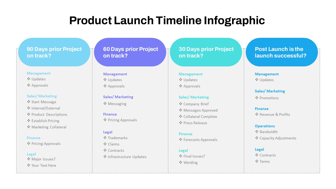 Product Launch Timeline Template PowerPoint