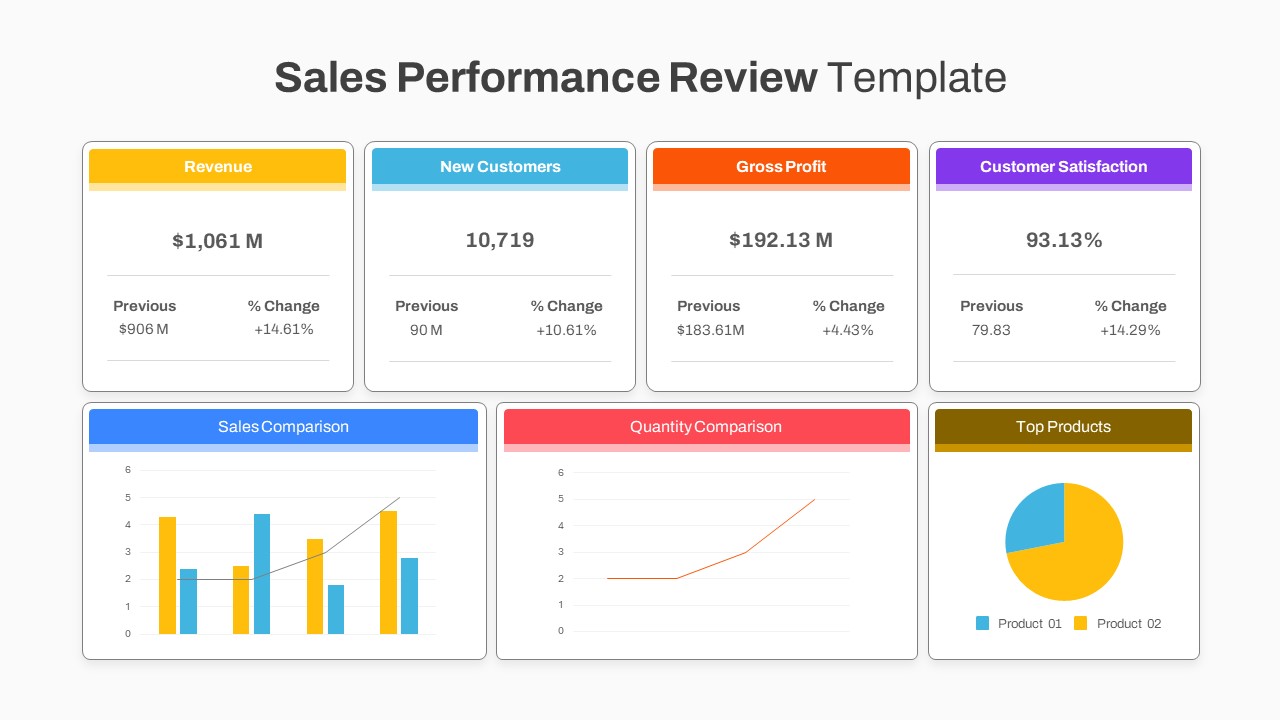 Sales Performance Review Template Ppt