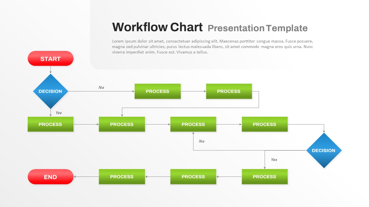 Structured Workflow Chart Template PowerPoint and Google Slides