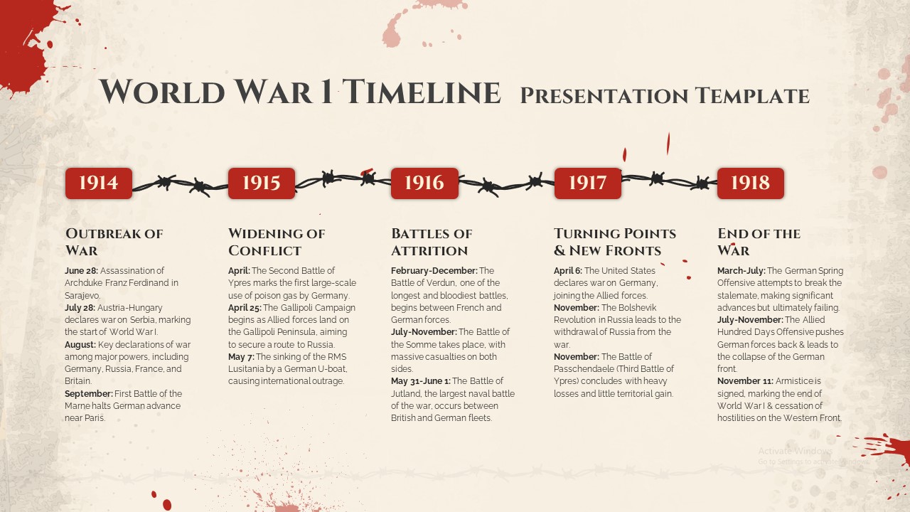 World War I Timeline In PowerPoint