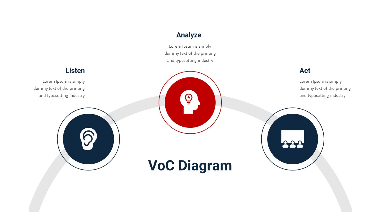 VoC Diagram Template For PowerPoint and Google Slides - SlideKit