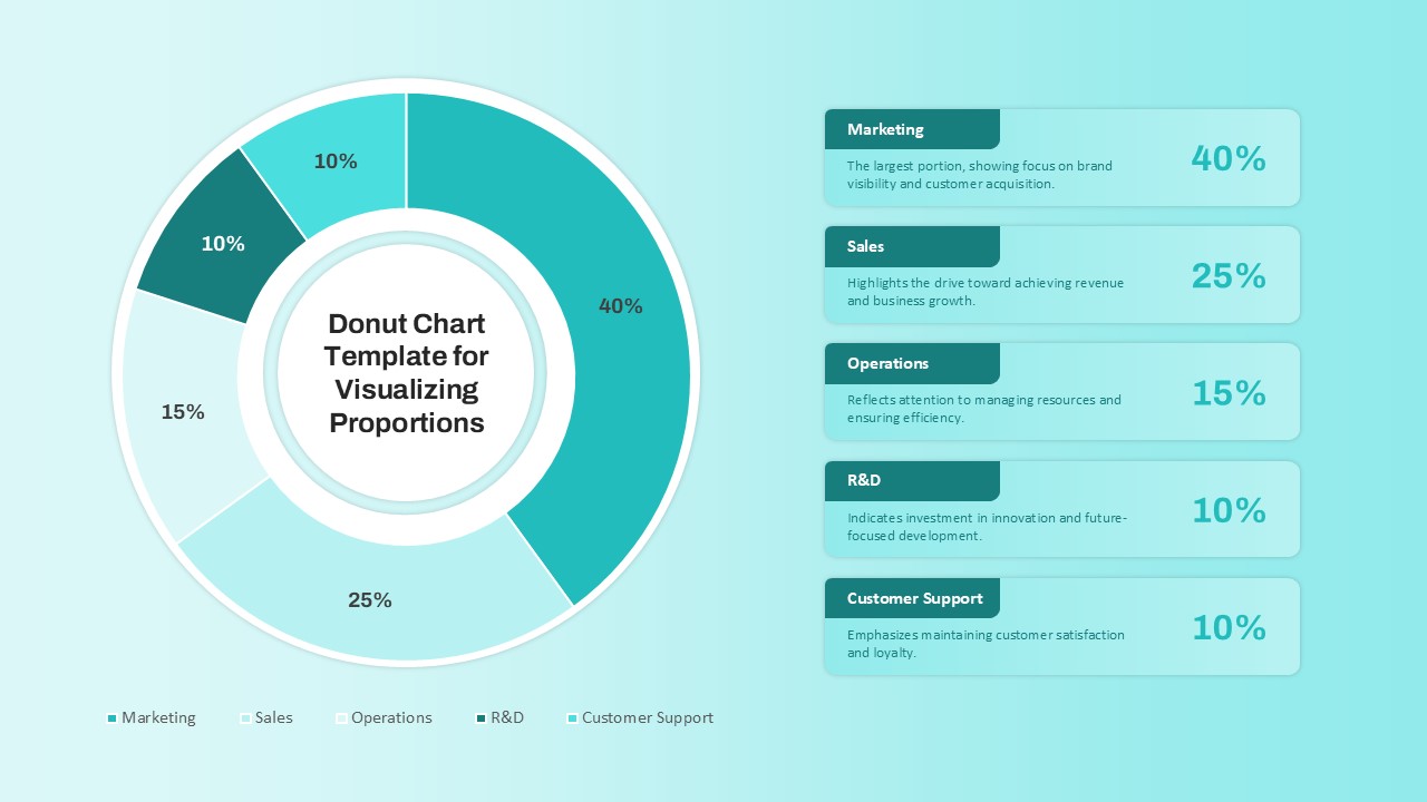 Editable Donut Chart Powerpoint Template And Google Slides Slidekit