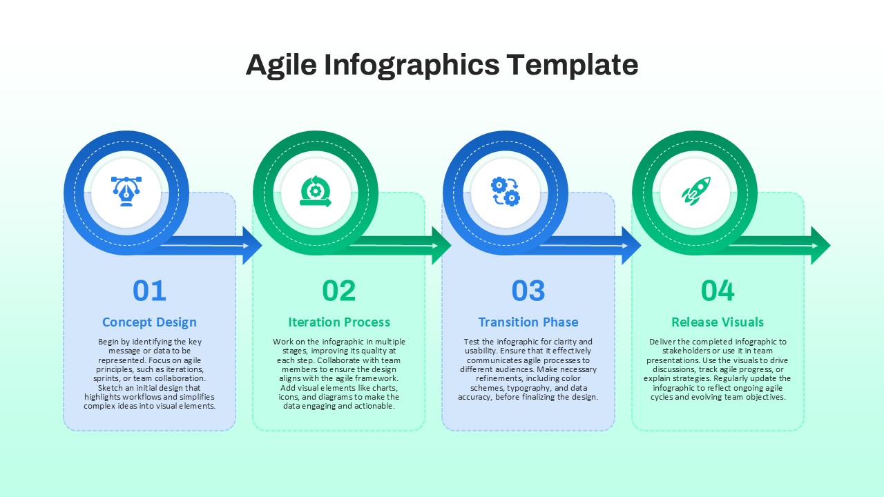 4 Steps Agile PowerPoint Presentation Template - SlideKit